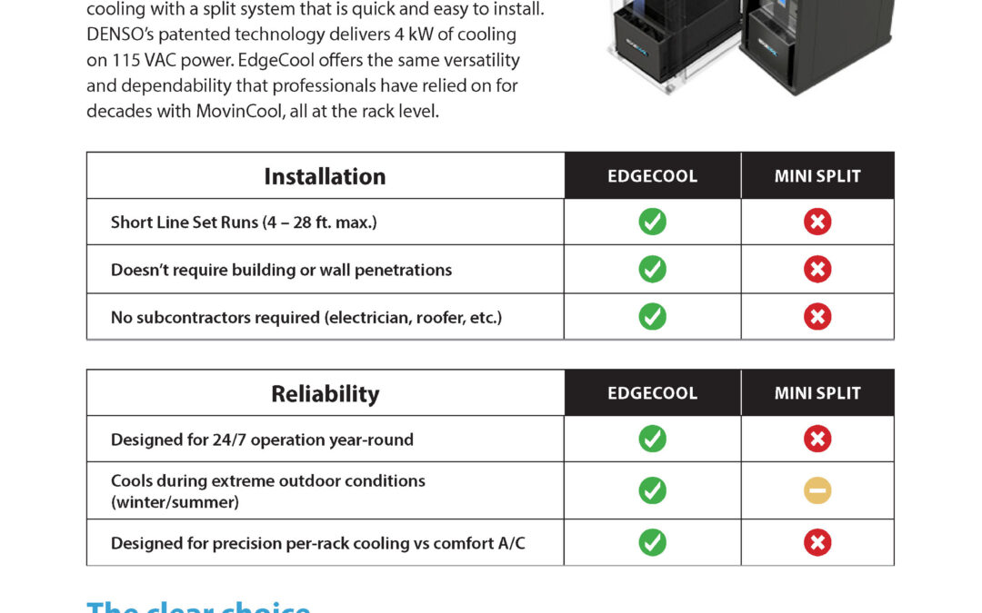 EdgeCool vs Mini Split System
